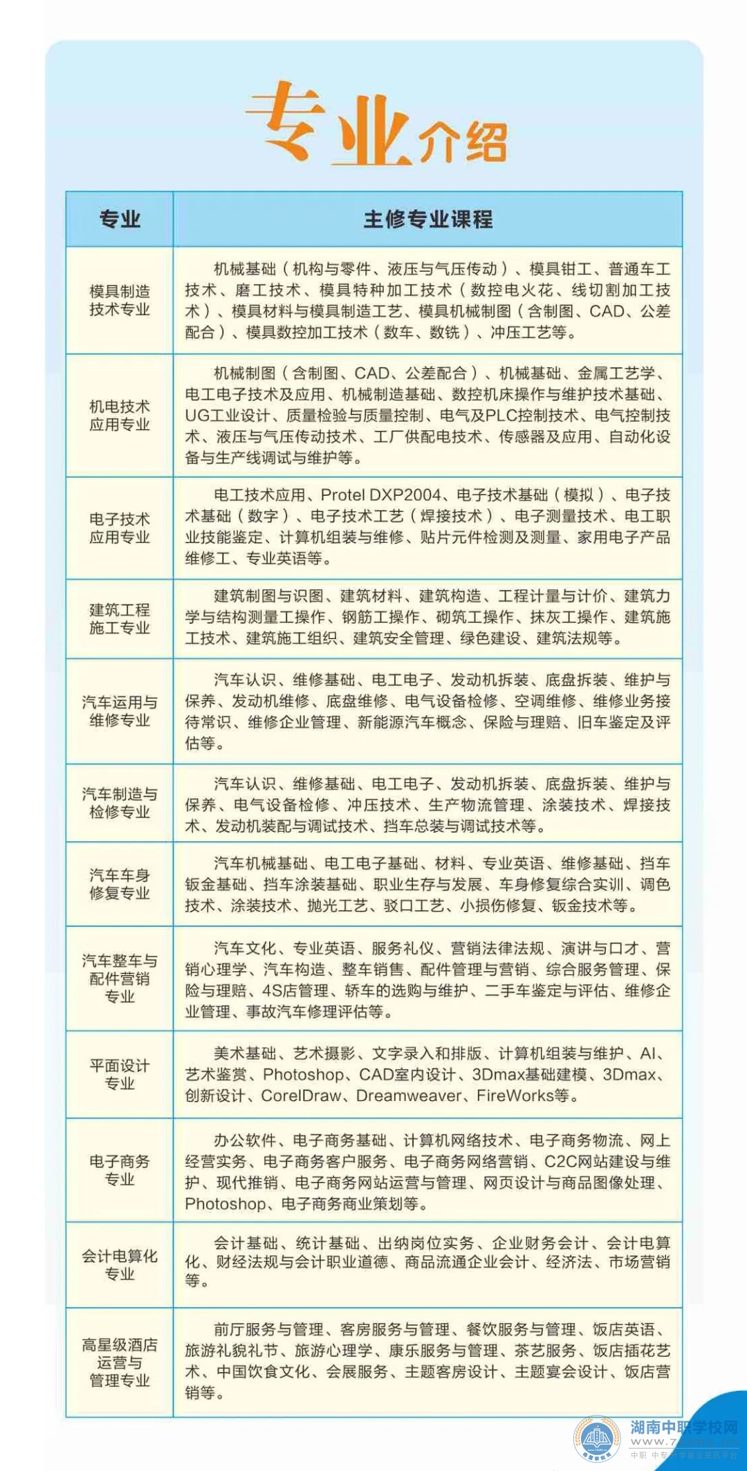  湖南中專職高學(xué)校