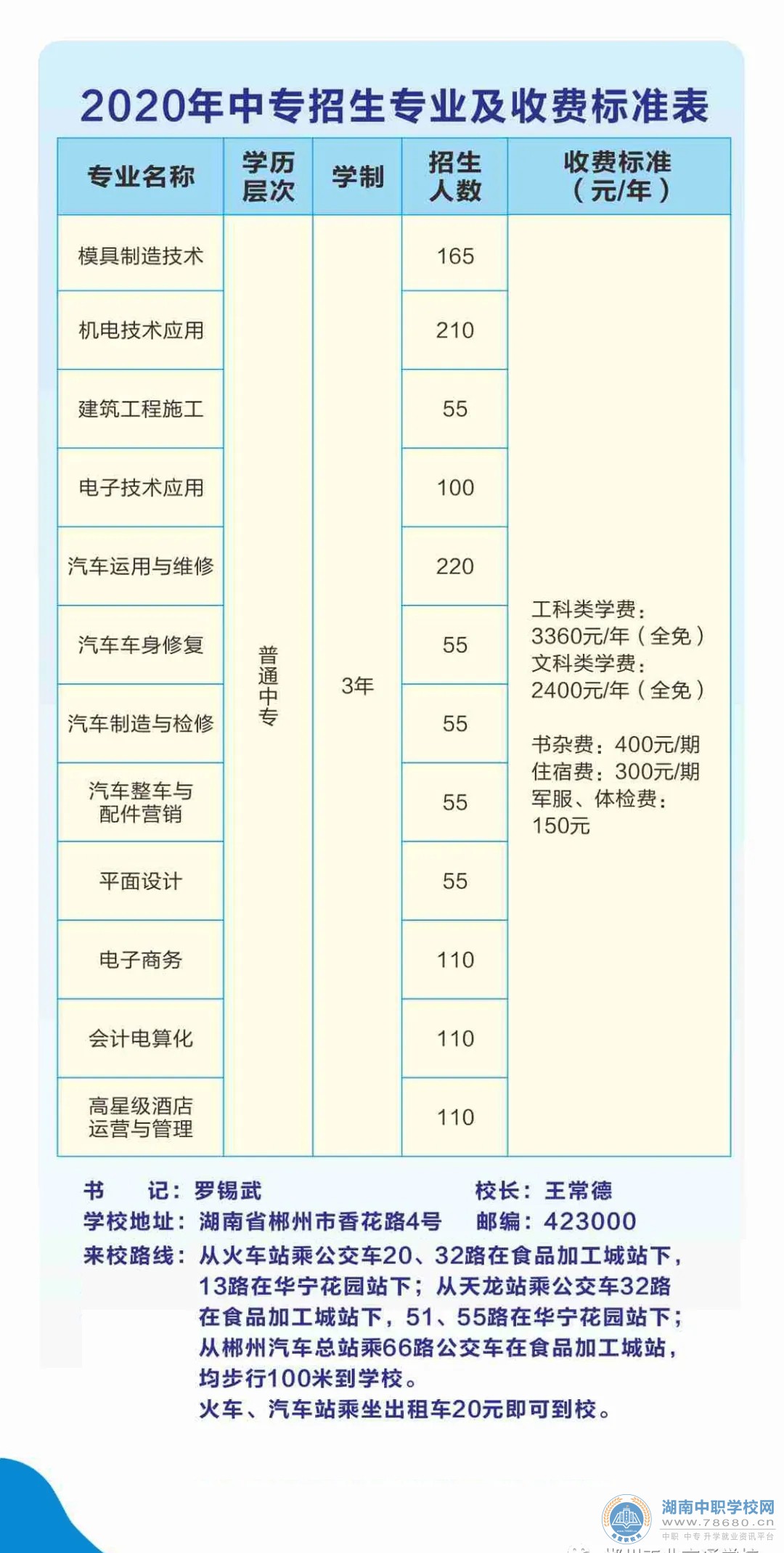  湖南中專職高學(xué)校