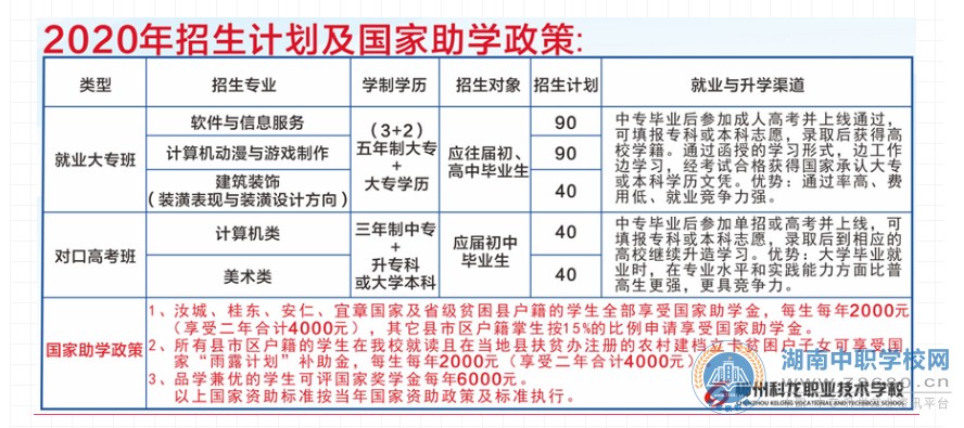  湖南中專職高學校