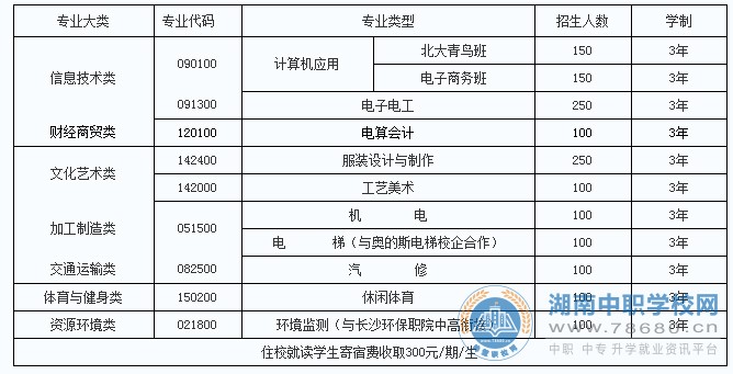  湖南中專職高學校 