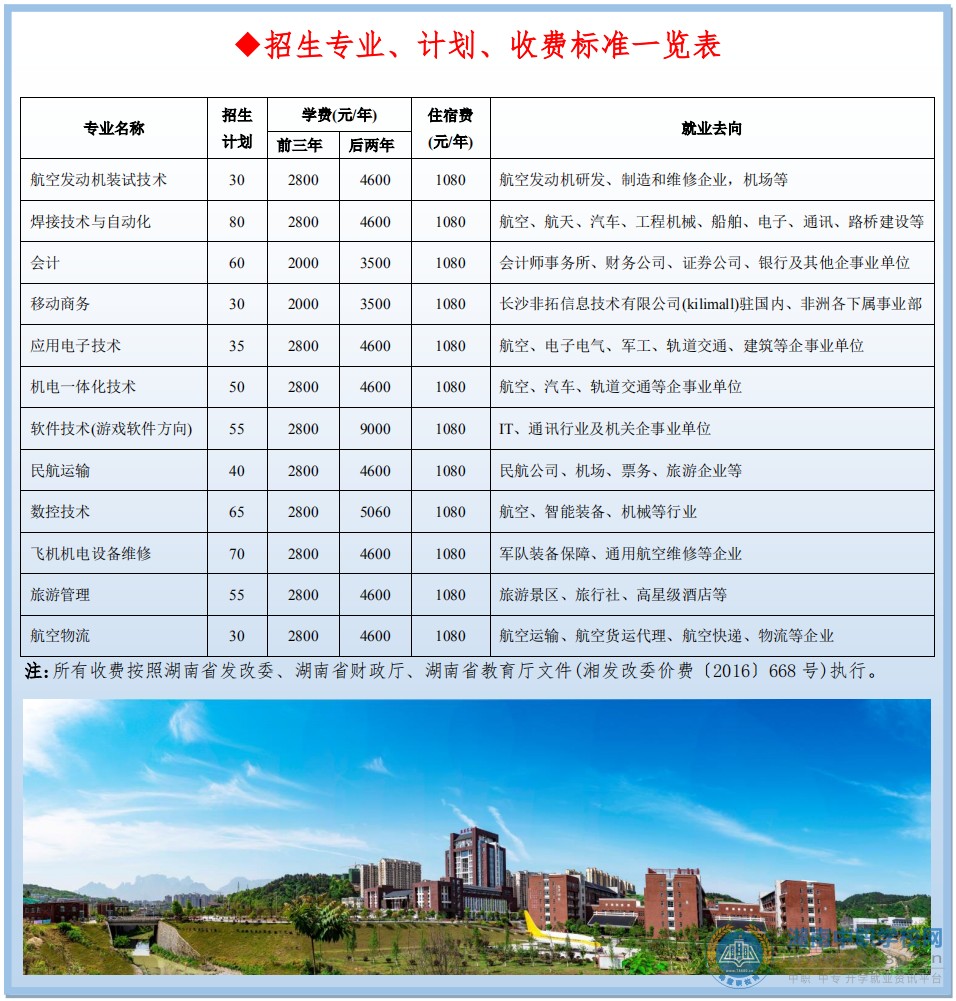  湖南中專職高學校-迪育橋職校網