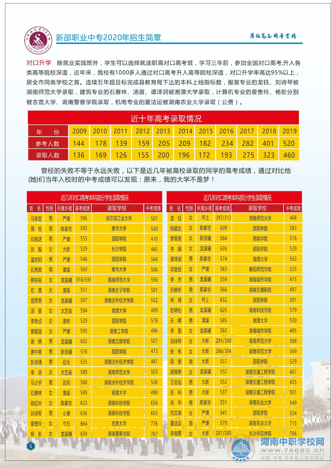  湖南中專職高學校 