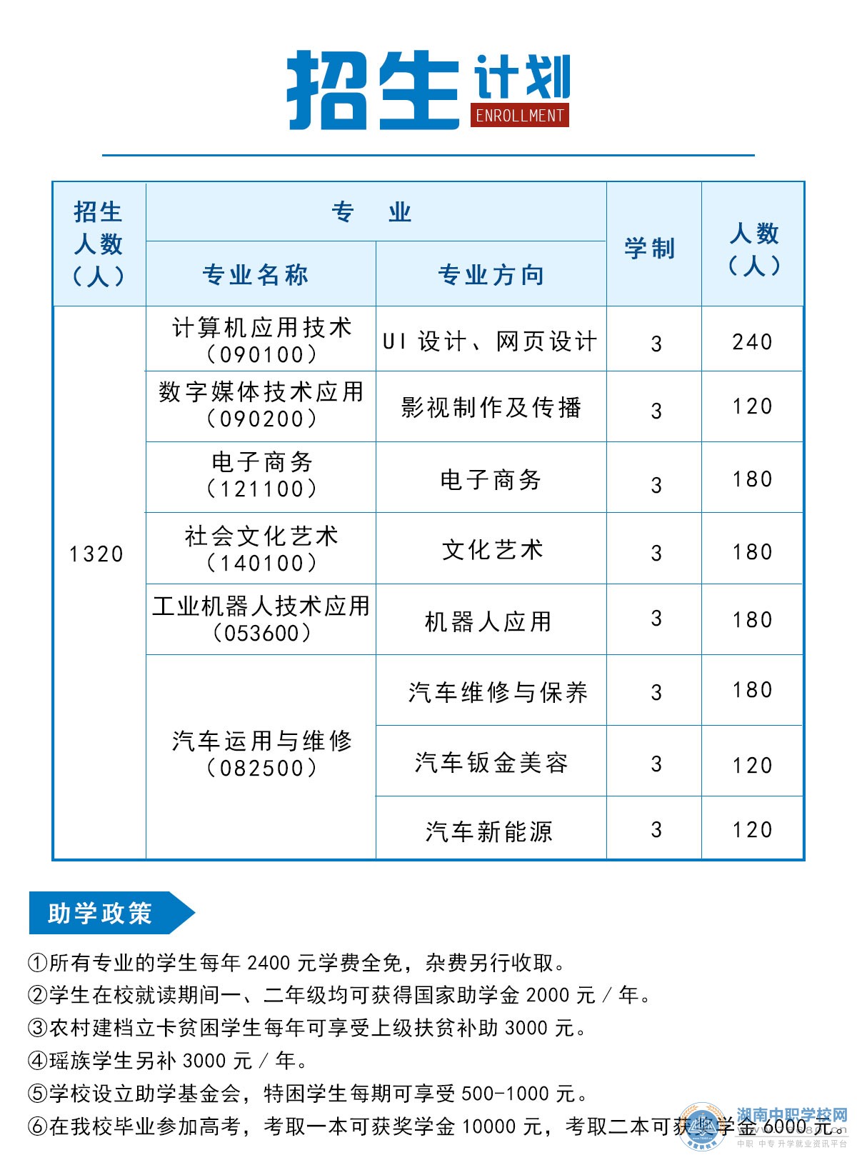  湖南中專職高學(xué)校 