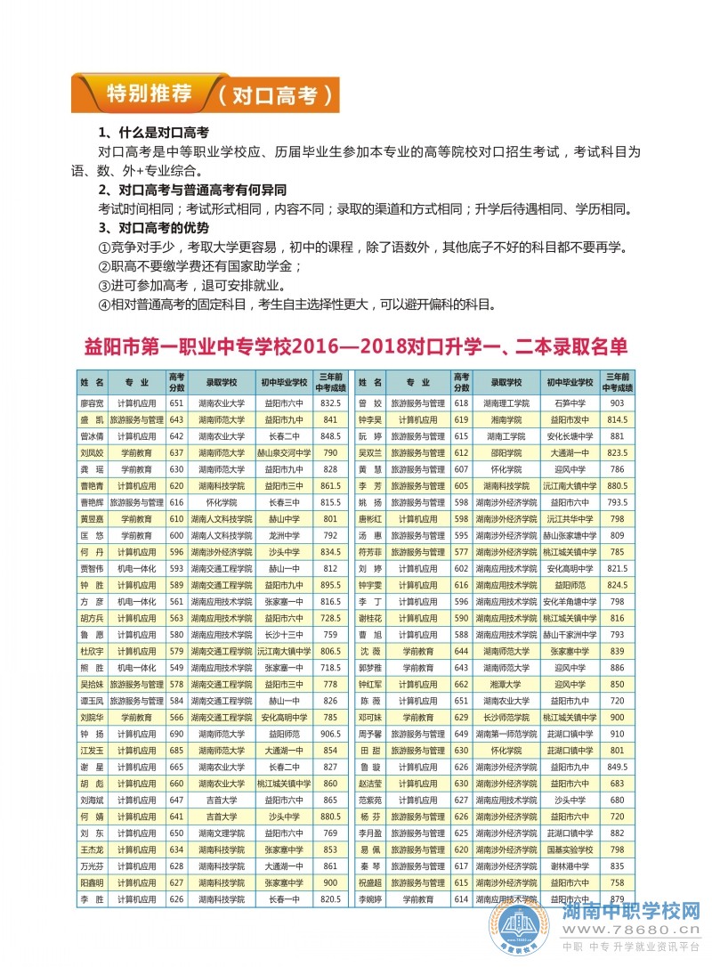  湖南中專職高學校-迪育橋職校網