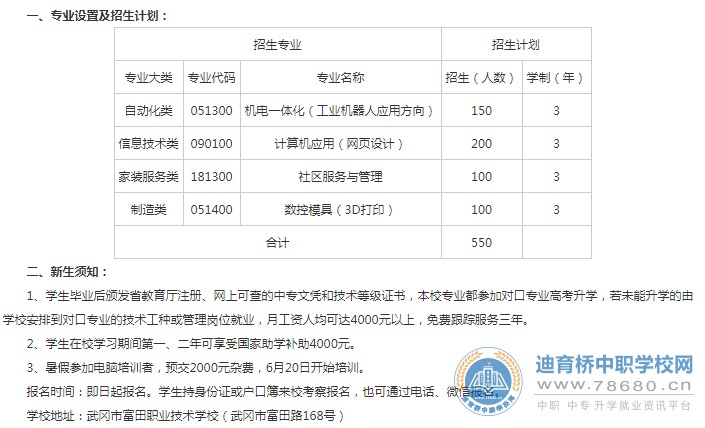 
武岡市富田職業技術學校招生計劃