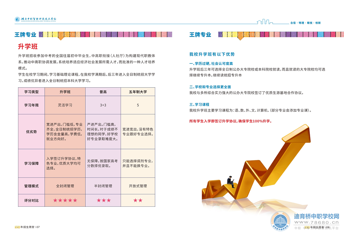 湖南中創(chuàng)智能科技技工學(xué)校2021年招生簡(jiǎn)章