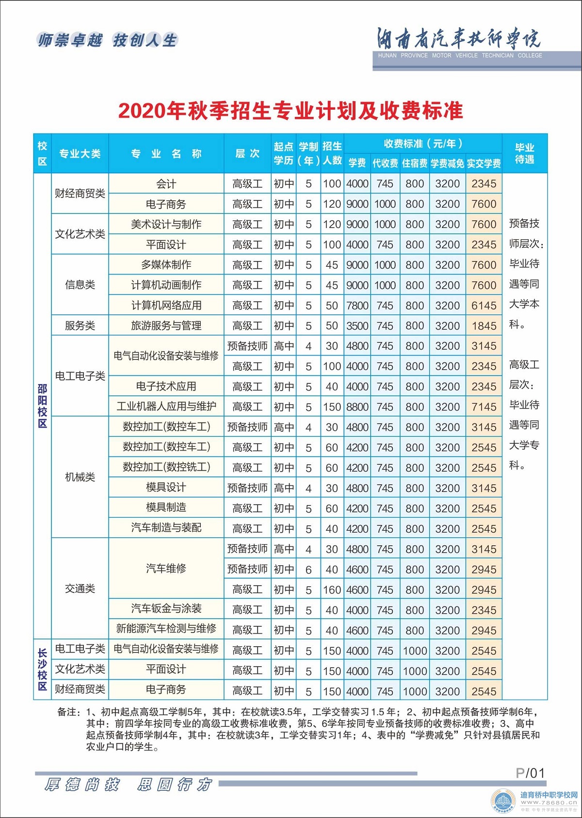  湖南中專職高學校-迪育橋職校網