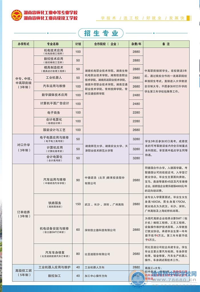  湖南中專(zhuān)職高學(xué)校-迪育橋職校網(wǎng) 