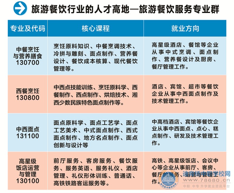  湖南中專職高學校-迪育橋職校網(wǎng)