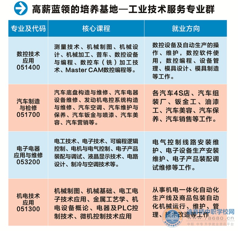 湖南中專職高學校-迪育橋職校網(wǎng)
