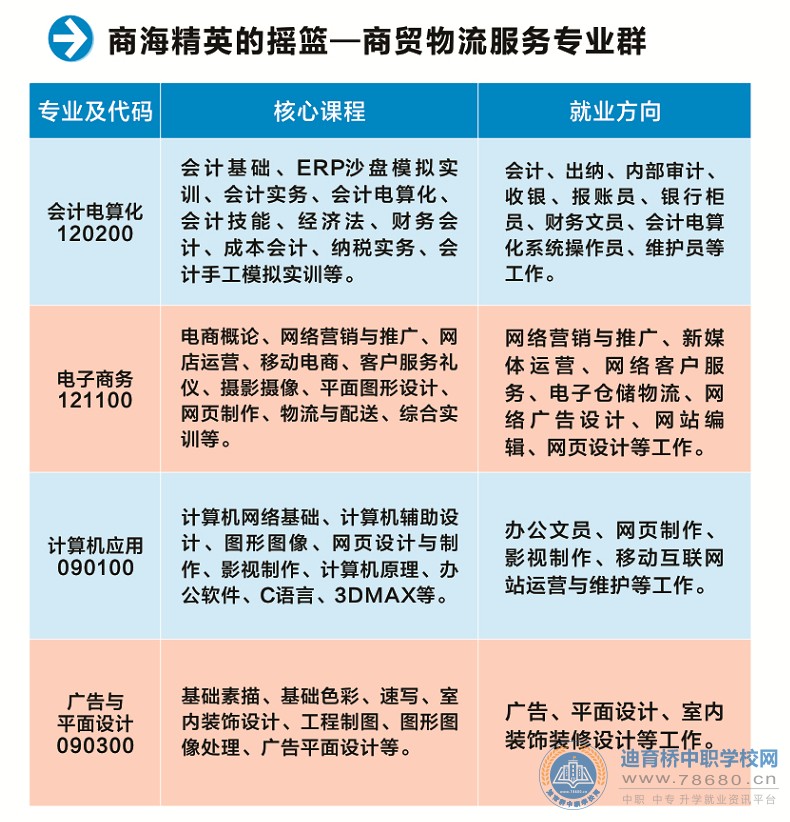  湖南中專職高學校-迪育橋職校網(wǎng)