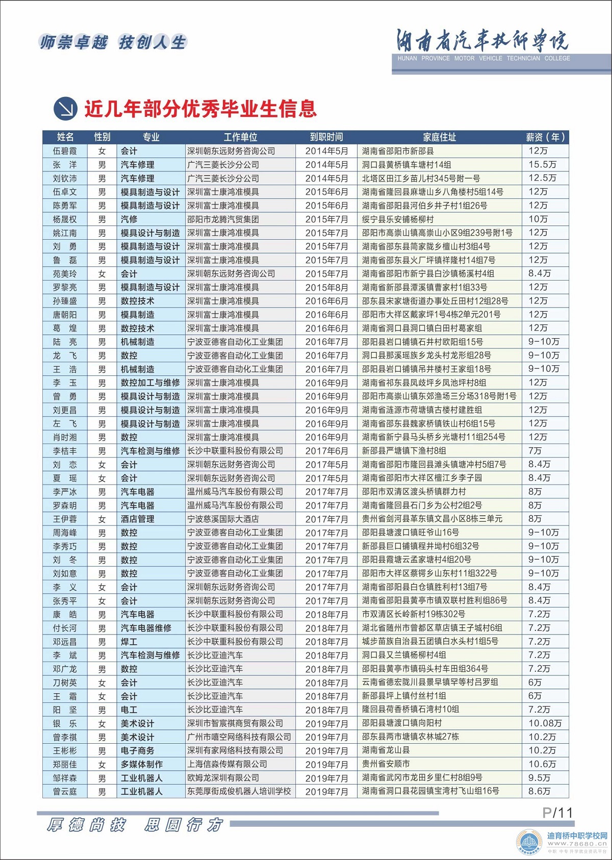  湖南中專職高學校-迪育橋職校網