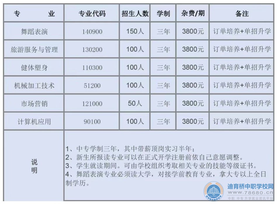
懷化市振華職業學校2020年招生簡章