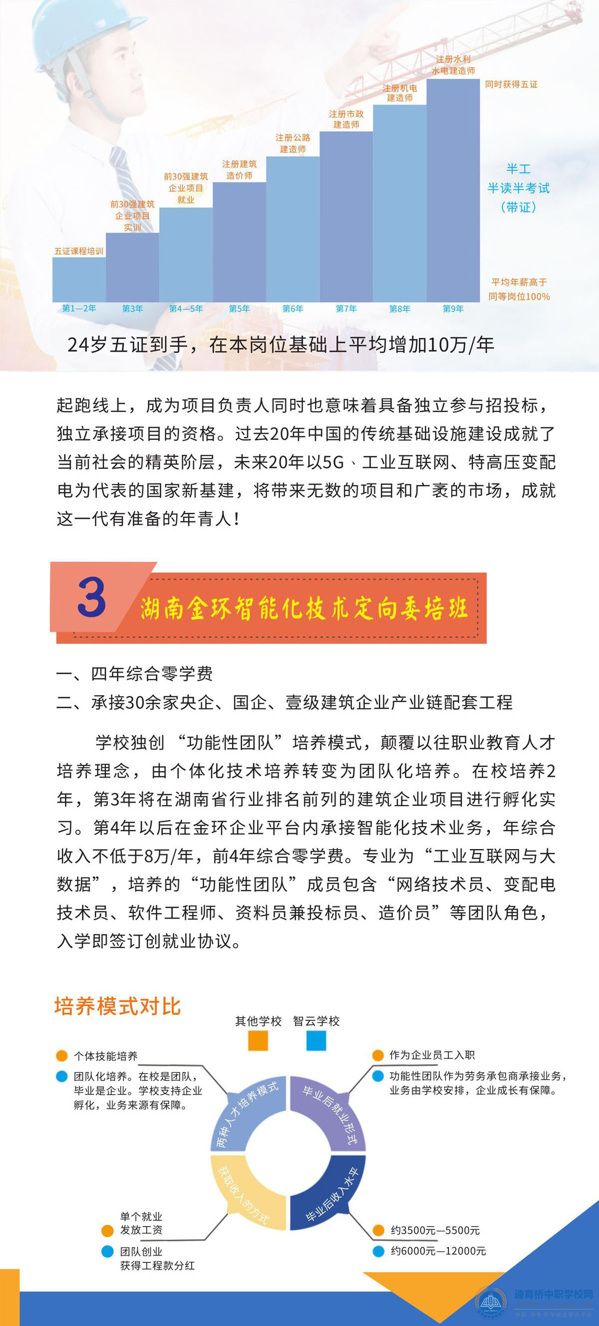 湖南智云技工學(xué)校2021年招生簡(jiǎn)章
