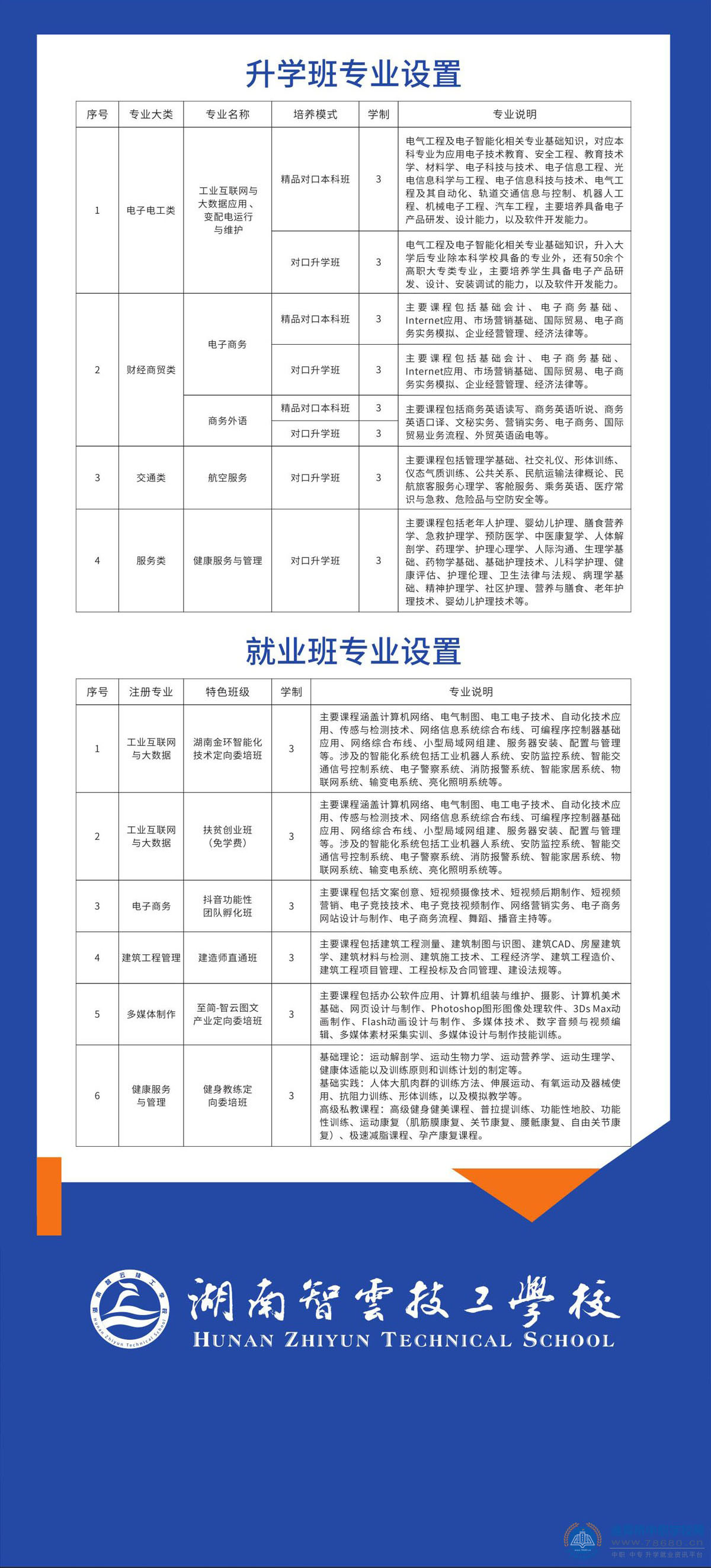 湖南智云技工學(xué)校2021年招生簡(jiǎn)章