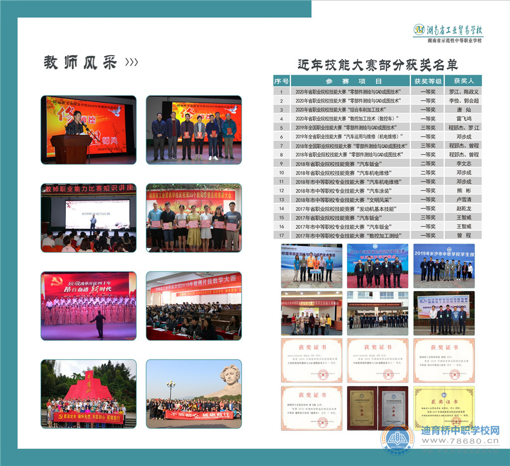 湖南省工業貿易學校2020年招生簡章