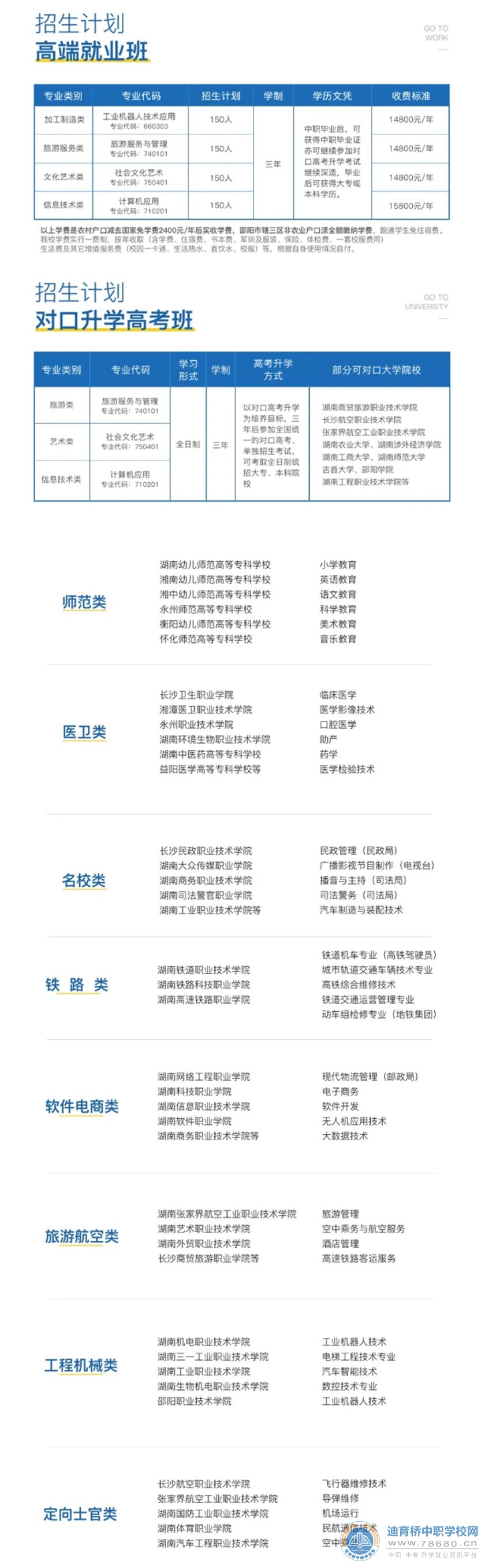 邵陽市遠航中等職業技術學校2021年招生簡章