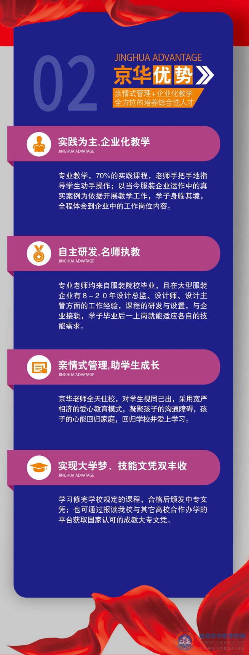 邵陽京華職業(yè)技術(shù)學(xué)校2021年春季招生簡章