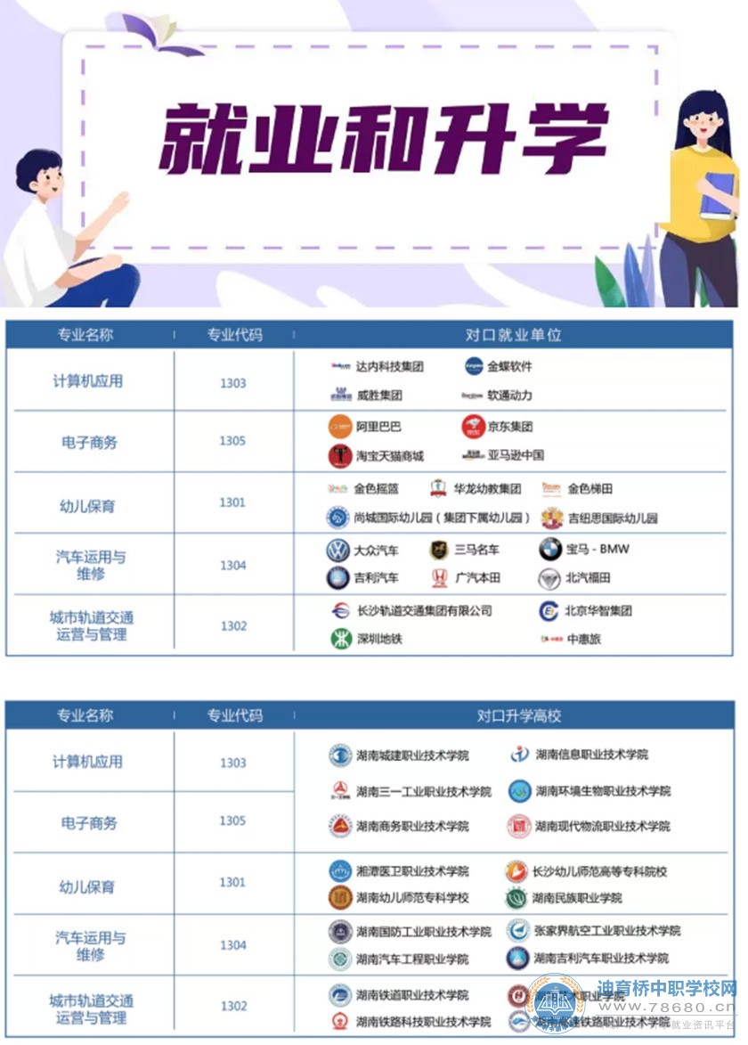 湘潭市高新技術職業學校2021年招生簡章