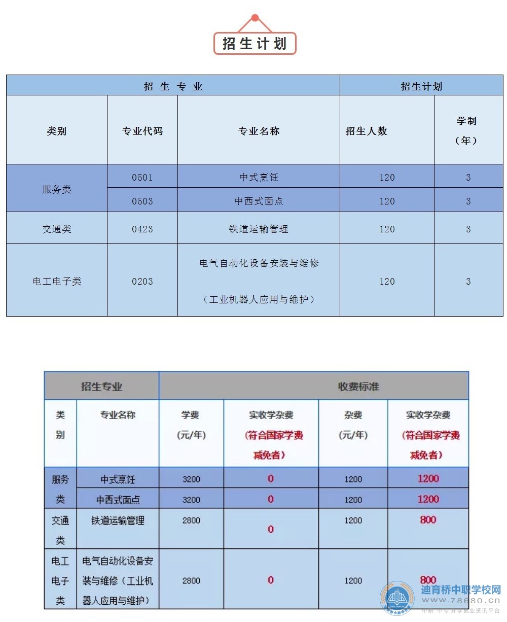 邵陽市商業(yè)技工學校2021年招生簡章