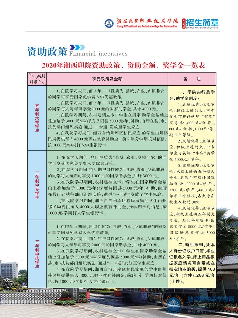 湘西民族職業技術學院2020年初中起點招生簡章