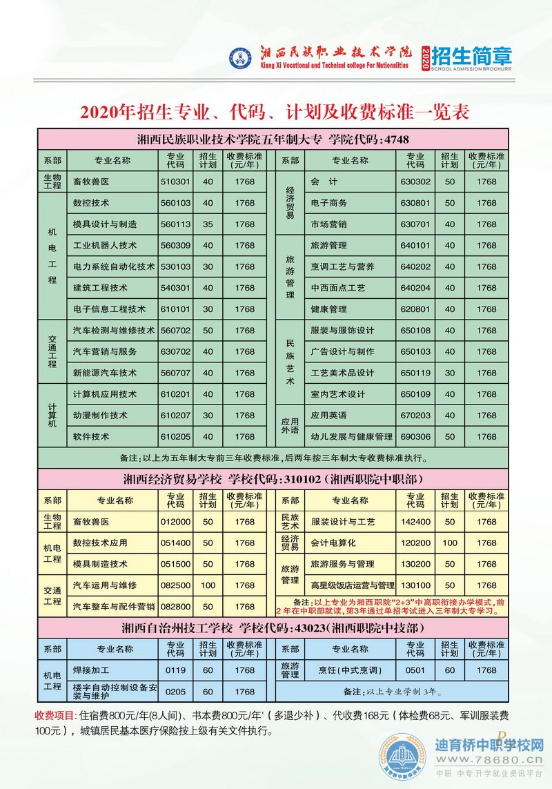 湘西民族職業技術學院2020年初中起點招生簡章
