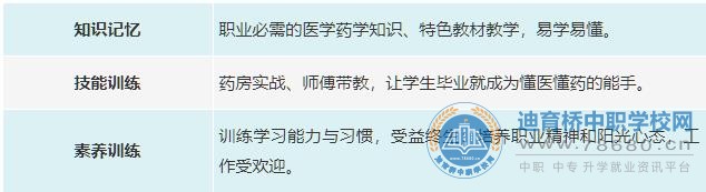 長(zhǎng)沙湘麓醫(yī)藥中等職業(yè)技術(shù)學(xué)校2021年招生簡(jiǎn)章
