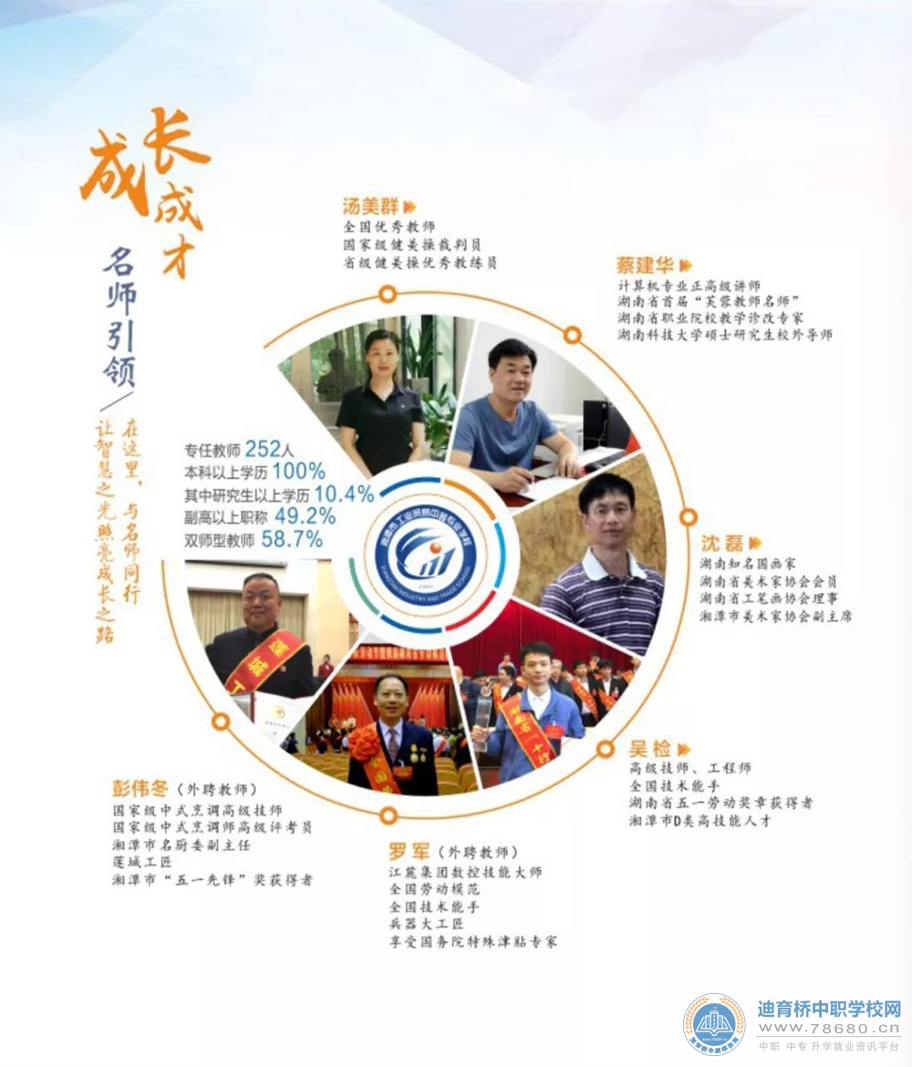 湘潭市工業貿易中等專業學校2021年招生簡章