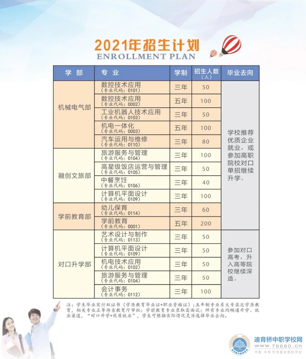 湘潭市工業貿易中等專業學校2021年招生簡章