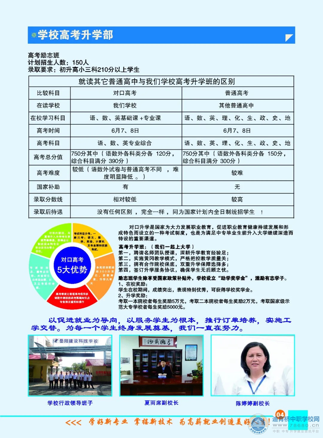 岳陽市建設科技職業技術學校2021年招生簡章