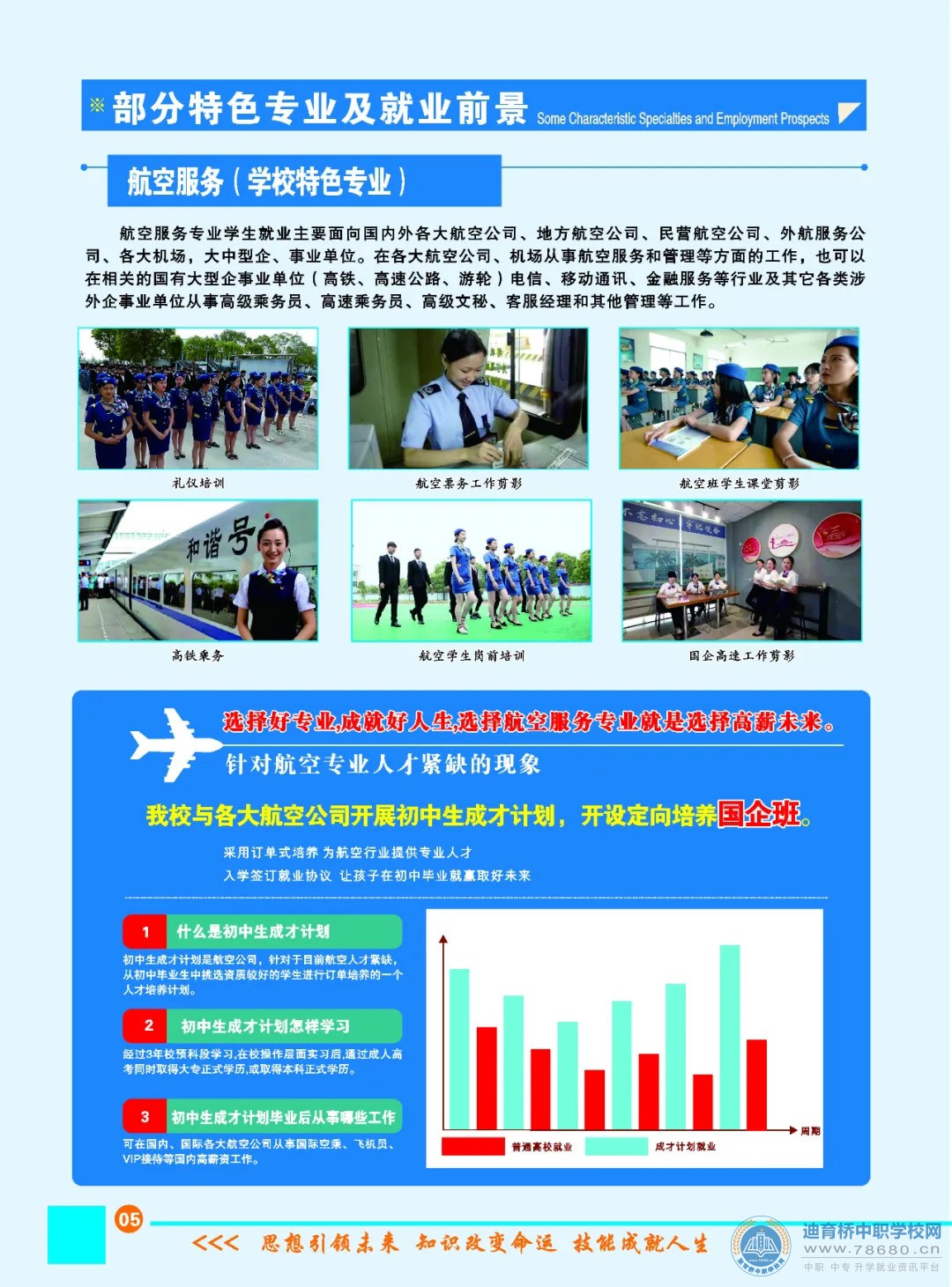 岳陽市建設科技職業技術學校2021年招生簡章
