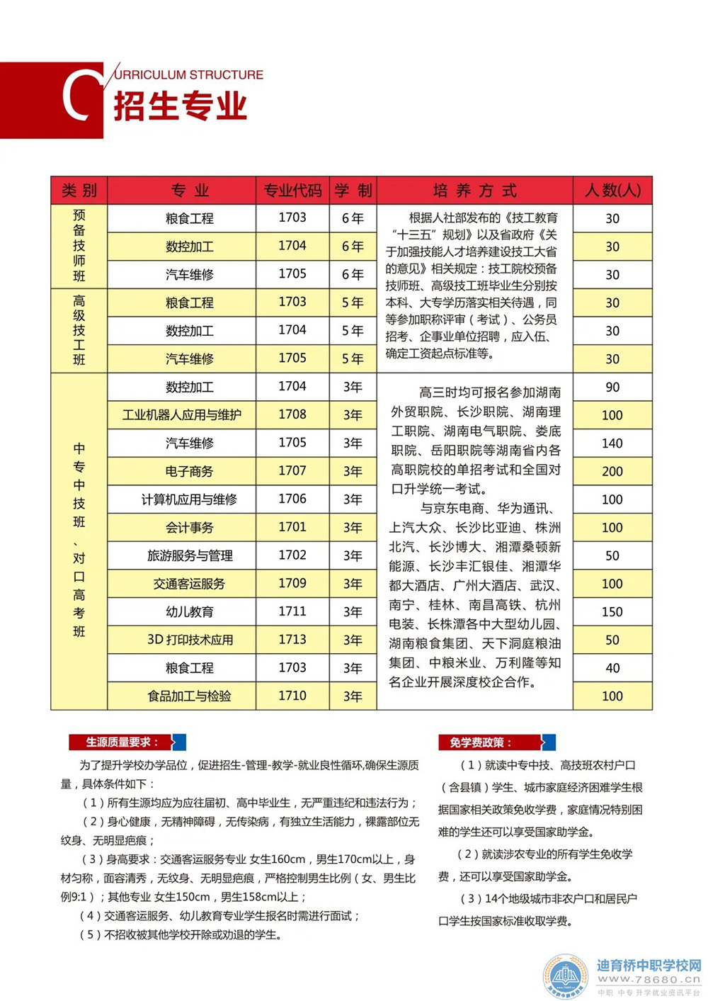 湖南省經濟貿易高級技工學校2021年招生簡章