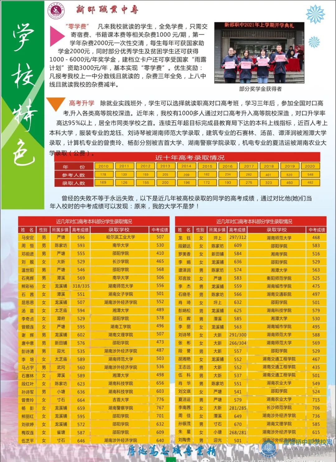 新邵縣工業職業中等專業學校2021年招生簡章