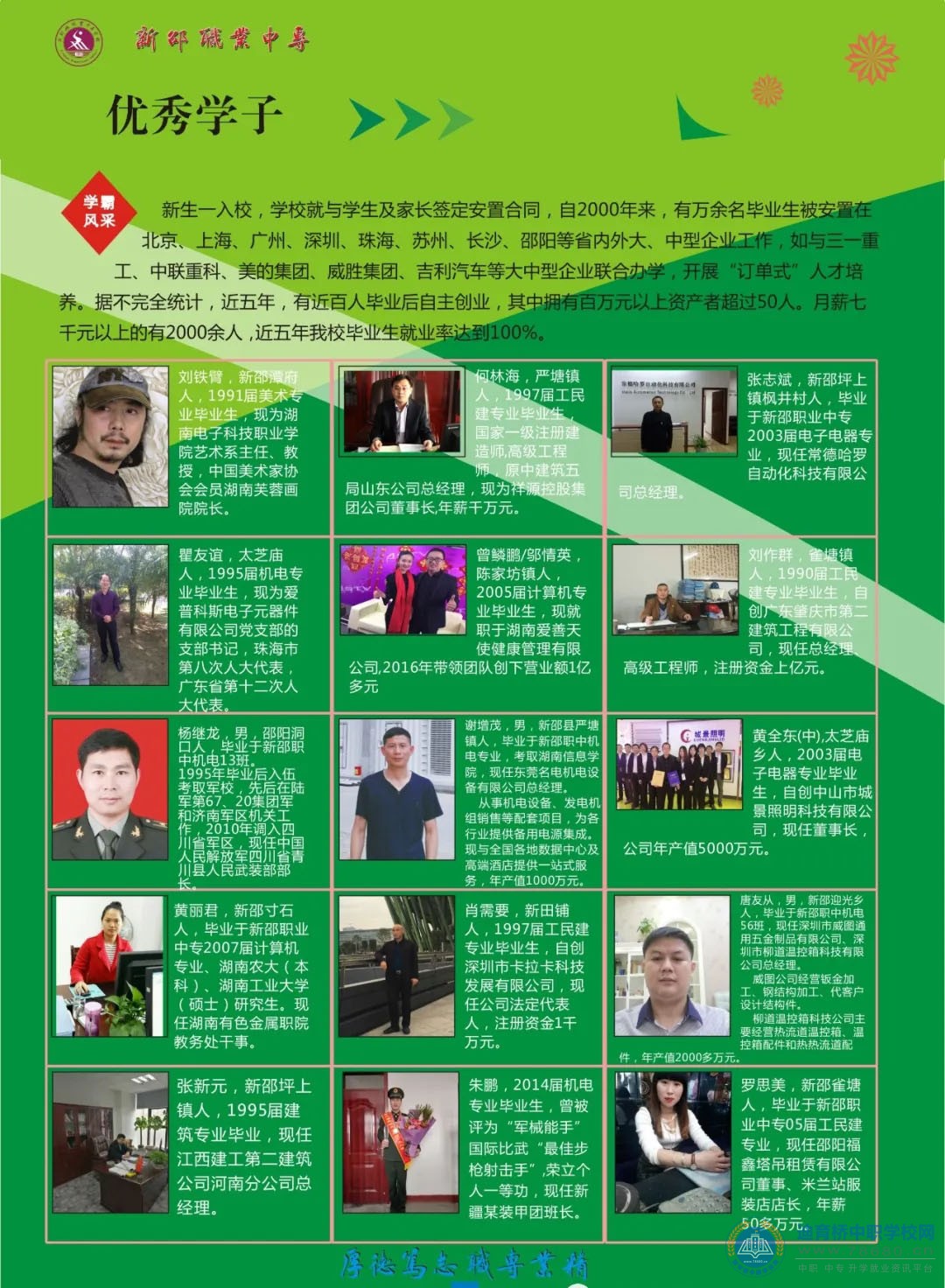 新邵縣工業職業中等專業學校2021年招生簡章