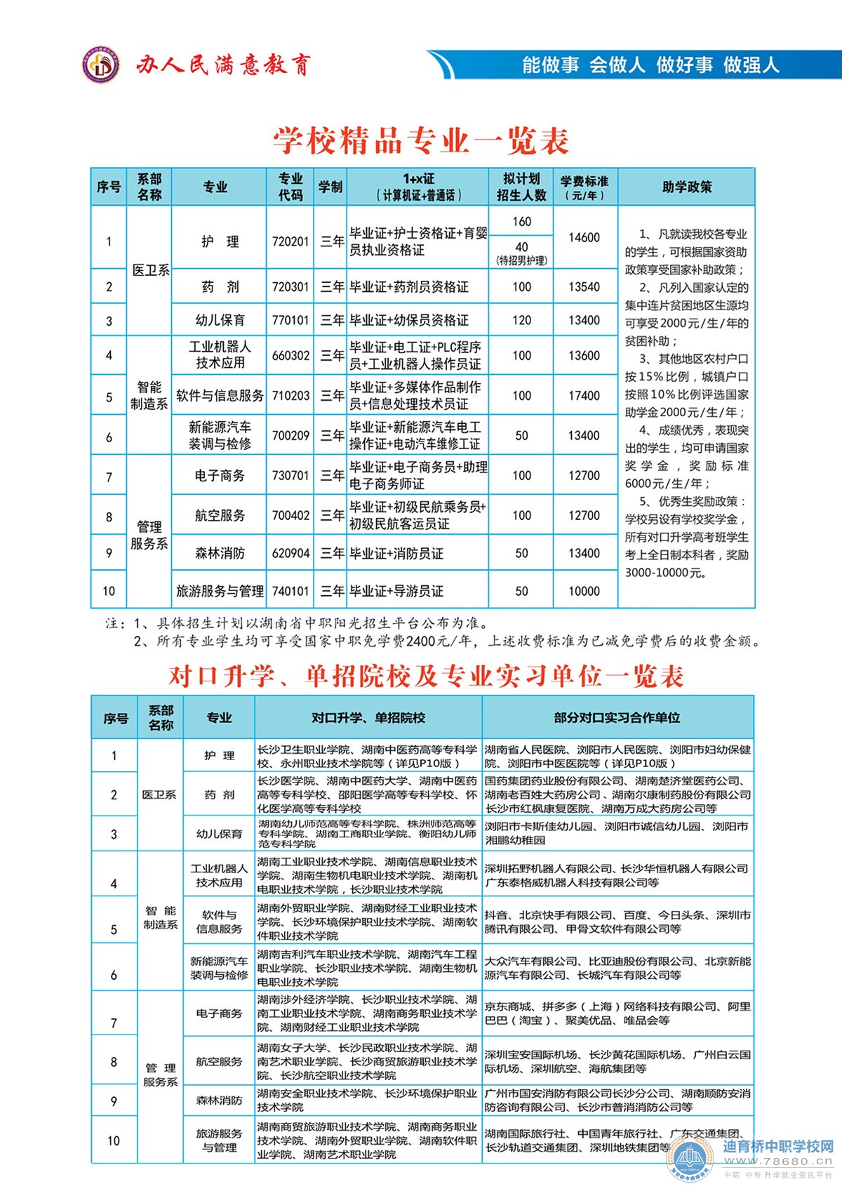 長沙市健康科技中等職業(yè)學(xué)校2021年招生簡章