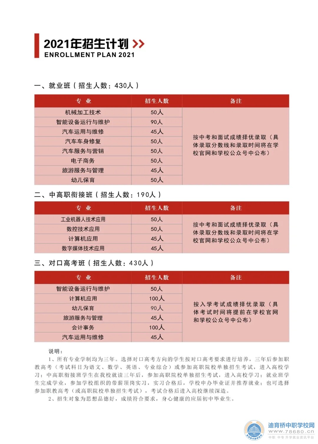 長沙市望城區職業中等專業學校2021年招生簡章