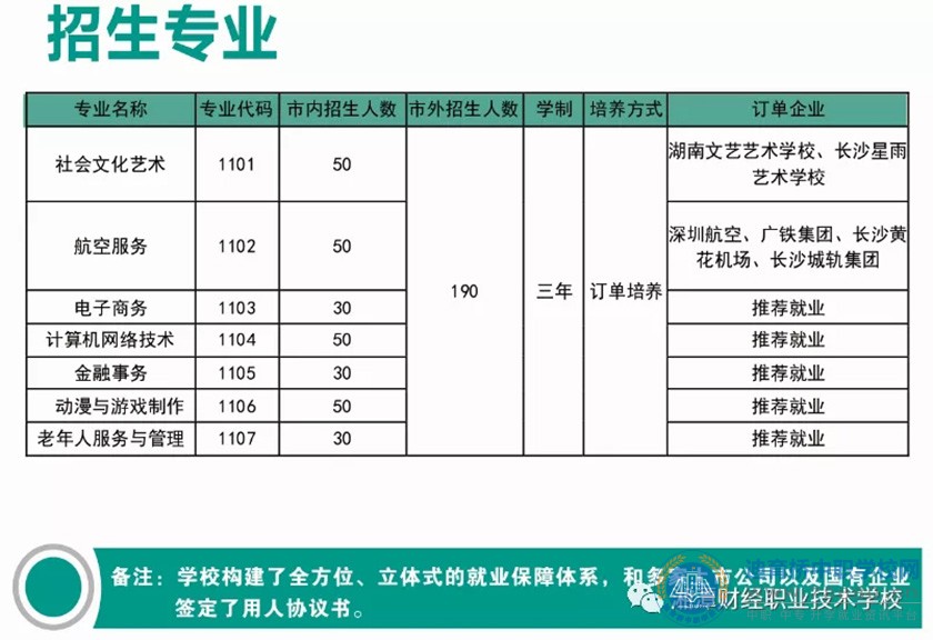 湘潭財經職業技術學校2021年招生簡章