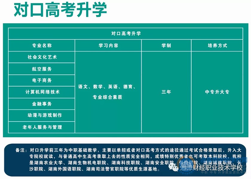 湘潭財經職業技術學校2021年招生簡章