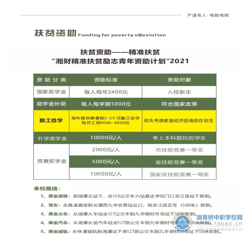 湘潭財經職業技術學校2021年招生簡章