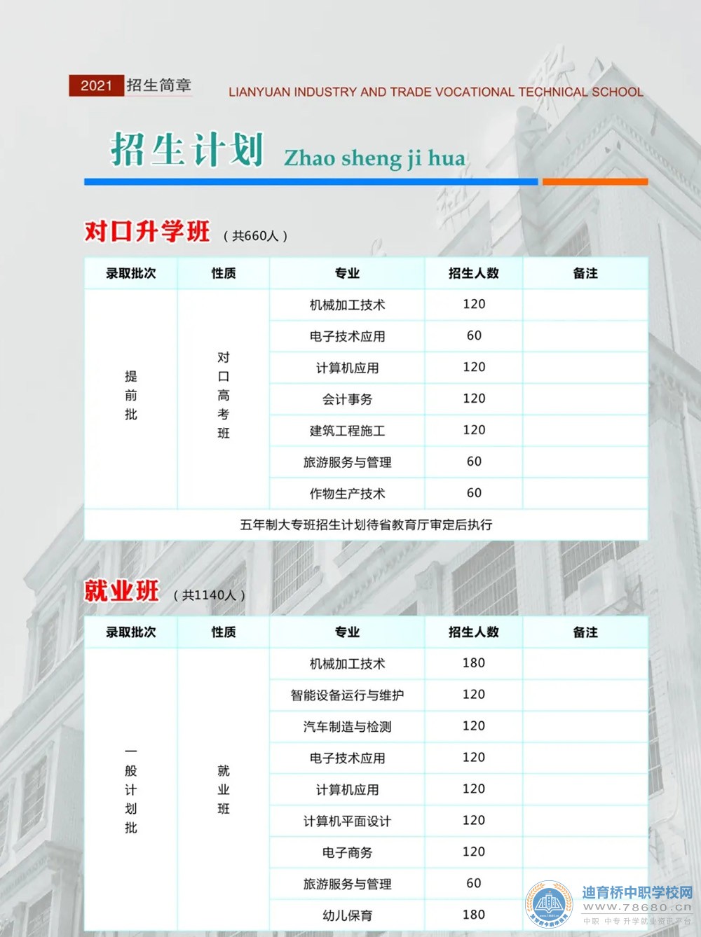 漣源市工貿職業中等專業學校2021年招生簡章