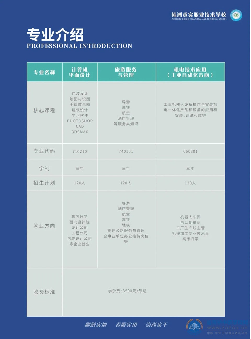 株洲求實職業技術學校2021年招生簡章