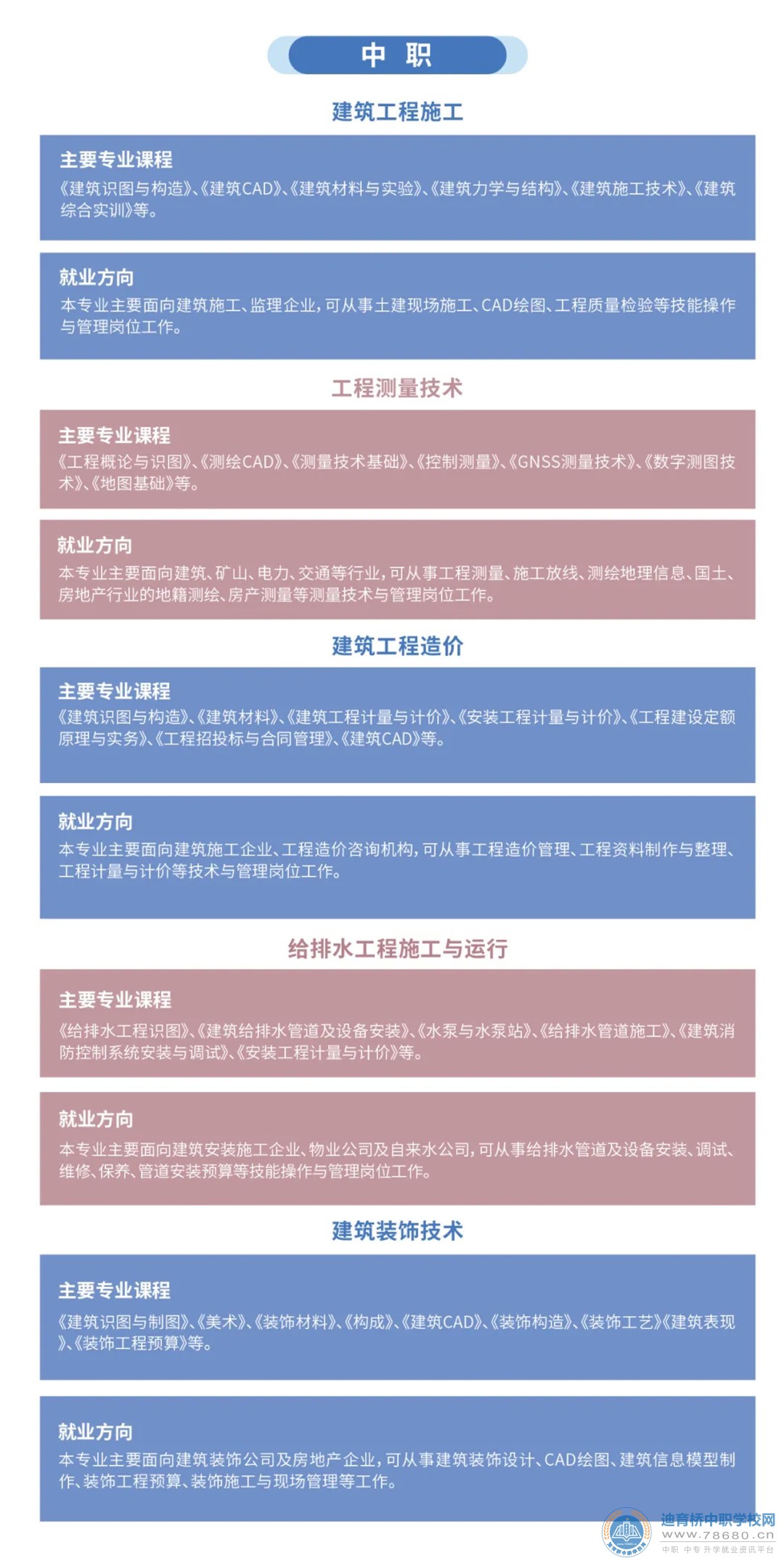 湖南建筑高級技工學校2021年招生簡章