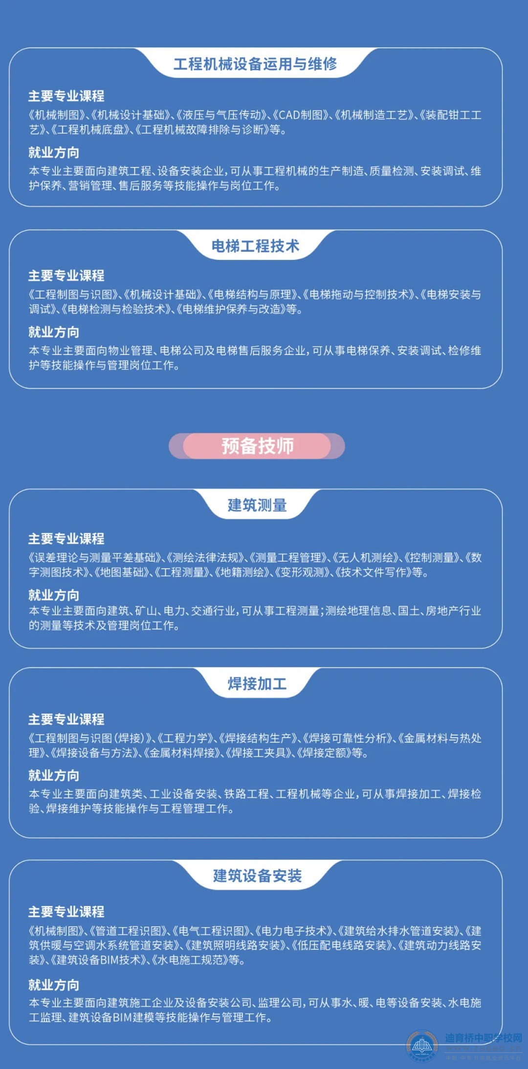 湖南建筑高級技工學校2021年招生簡章