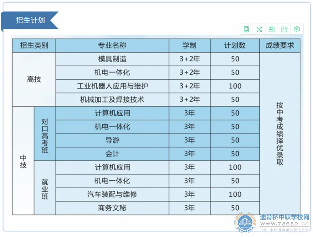 湖南省瀏陽高級技工學校2021年招生簡章