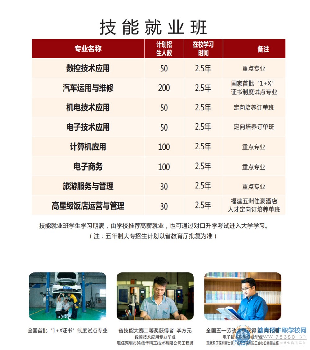 芷江民族職業(yè)中專學(xué)校2021年招生簡章