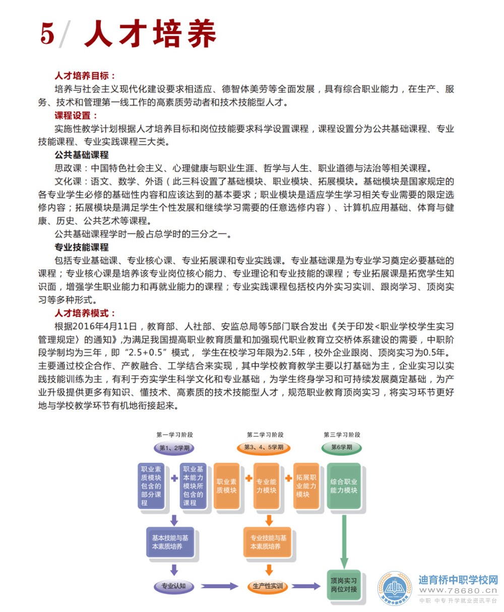 芷江民族職業(yè)中專學(xué)校2021年招生簡章