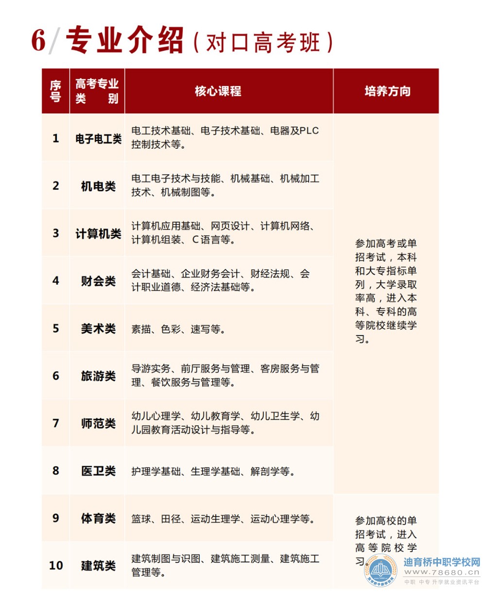 芷江民族職業(yè)中專學(xué)校2021年招生簡章