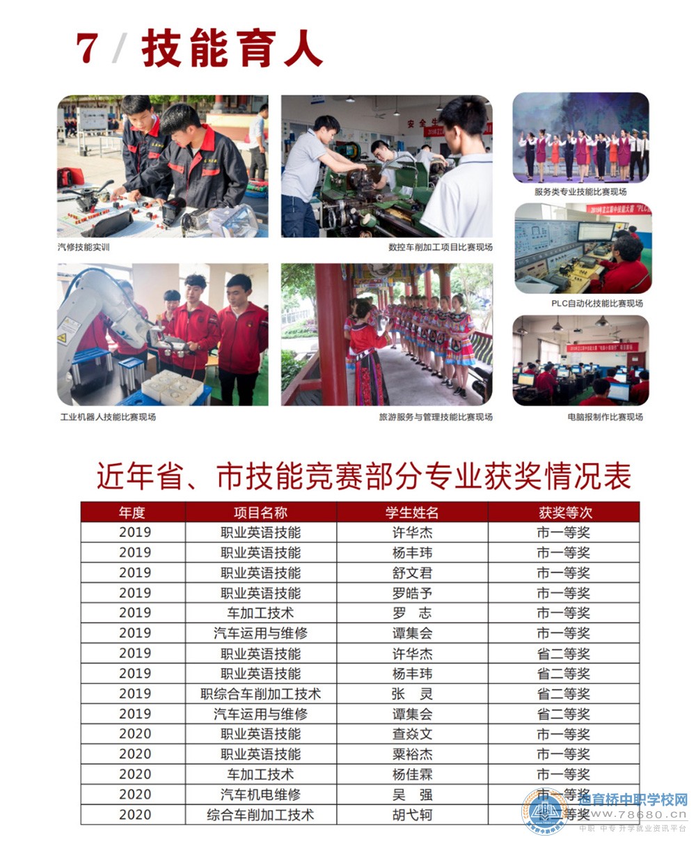 芷江民族職業(yè)中專學(xué)校2021年招生簡章