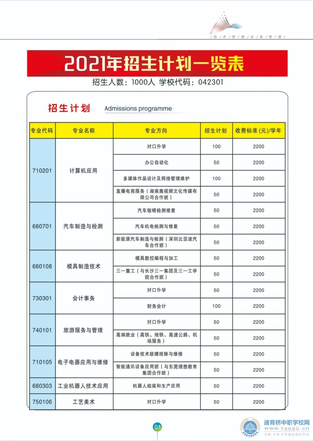 衡山縣職業(yè)中等專業(yè)學(xué)校2021年招生簡章