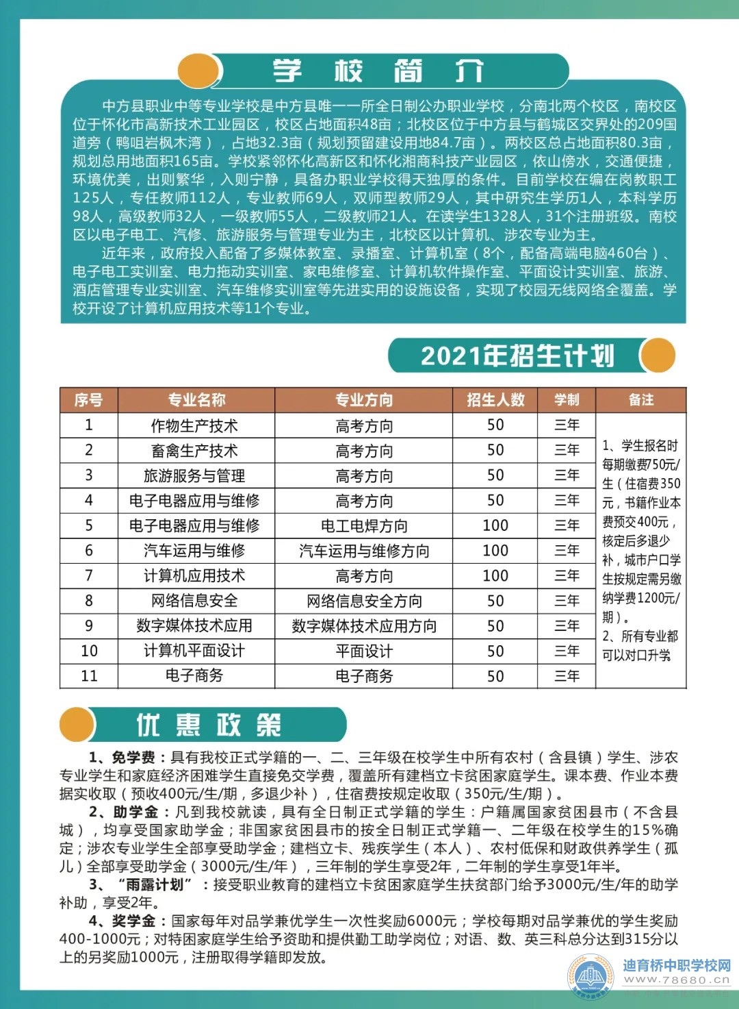 中方縣職業(yè)中等專業(yè)學校2021年招生簡章
